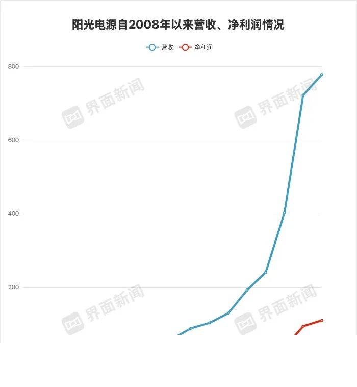 ec外汇官网网站注意啦！三明二中提早招收这两类学子，共100名！